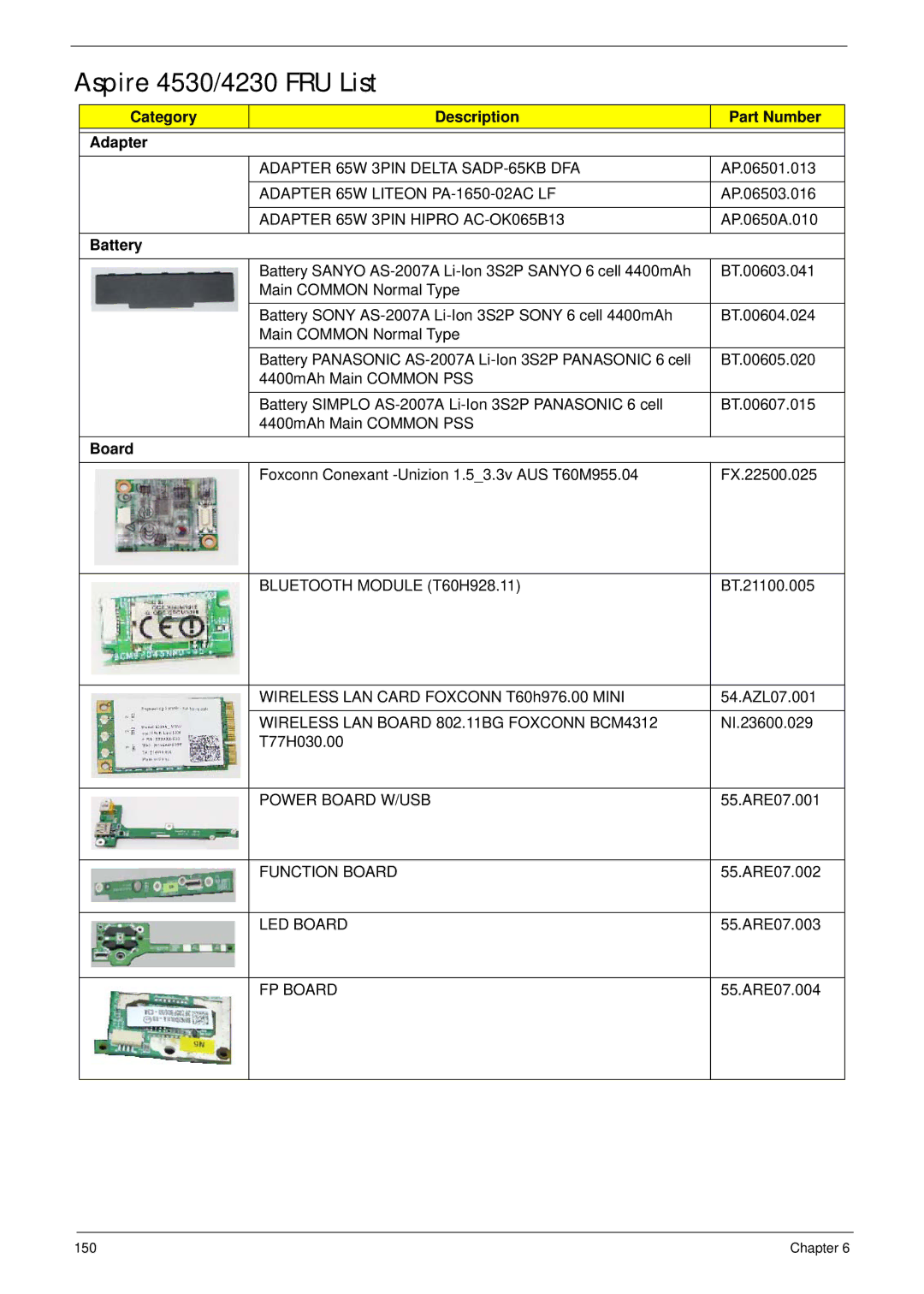 Acer manual Aspire 4530/4230 FRU List, Category Description Part Number Adapter, Battery 