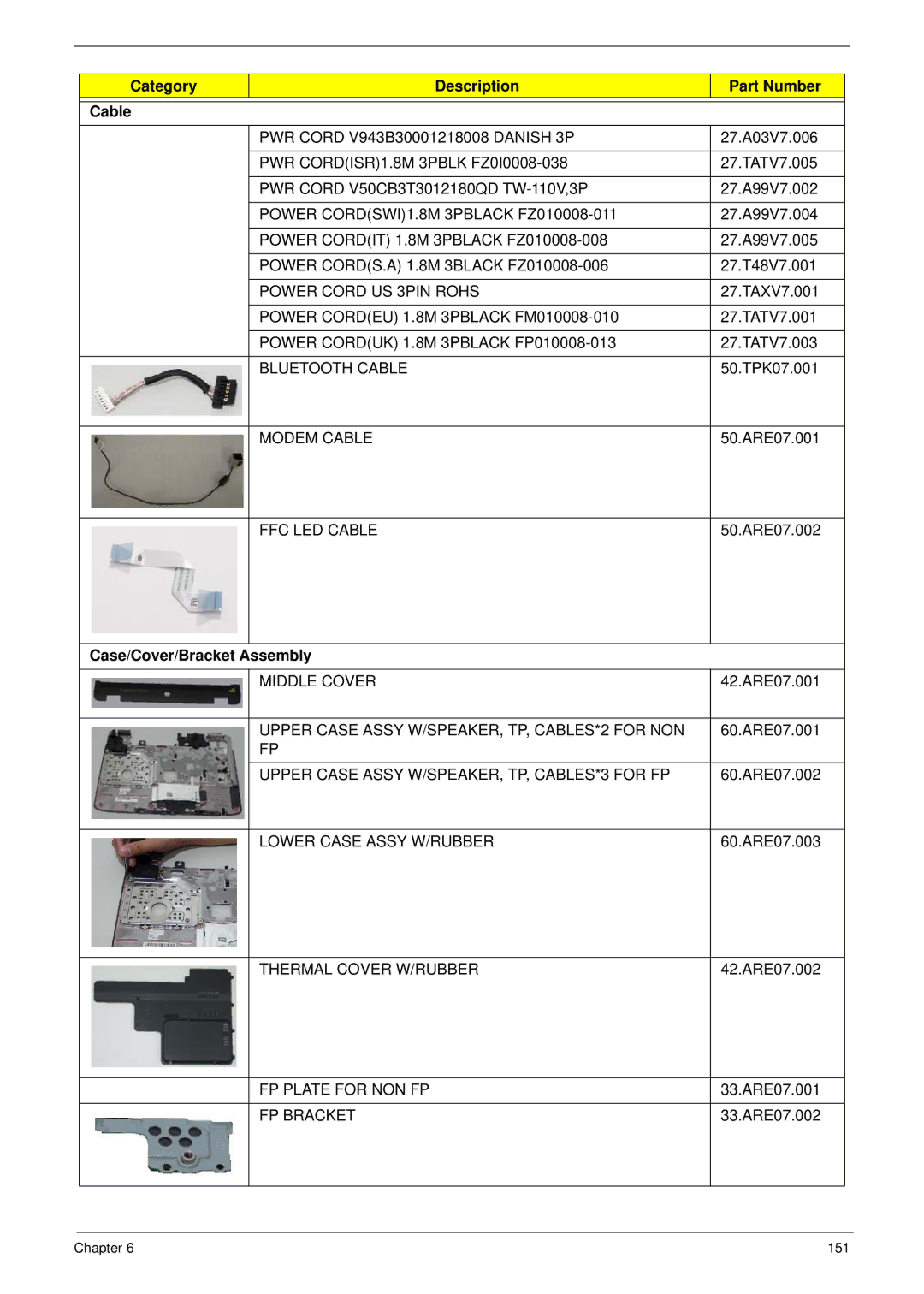 Acer 4230, 4530 manual Category Description Part Number Cable, Case/Cover/Bracket Assembly 