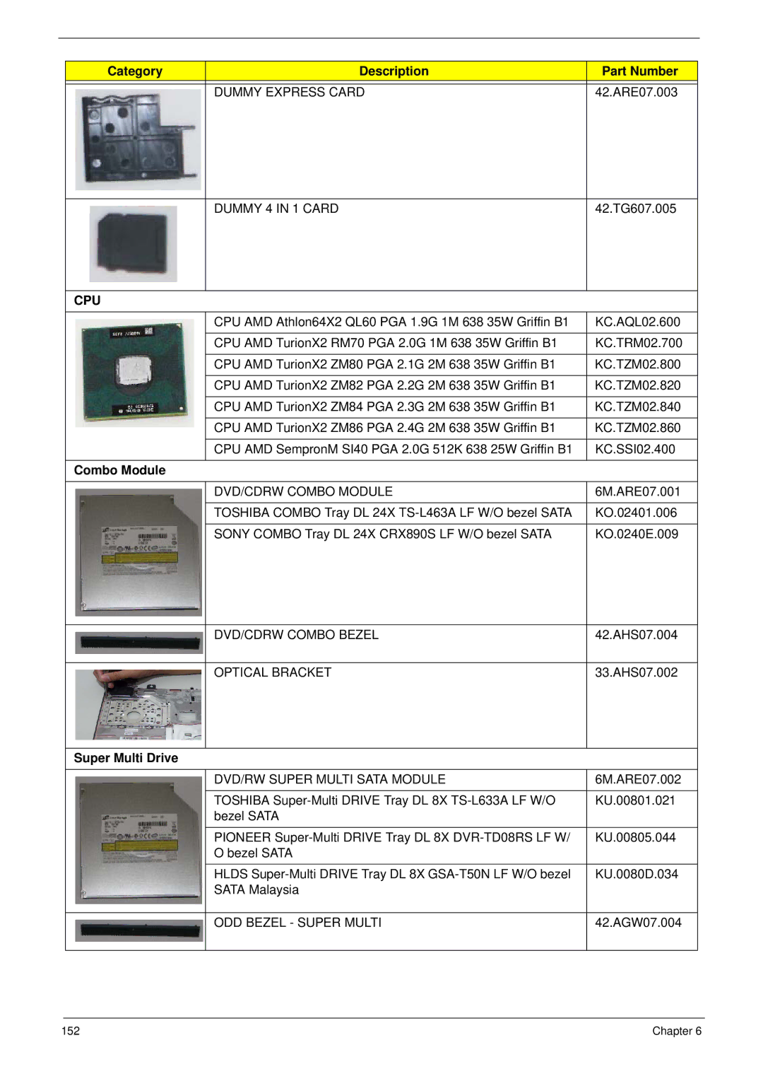 Acer 4530, 4230 manual Category Description Part Number, Combo Module, Super Multi Drive 