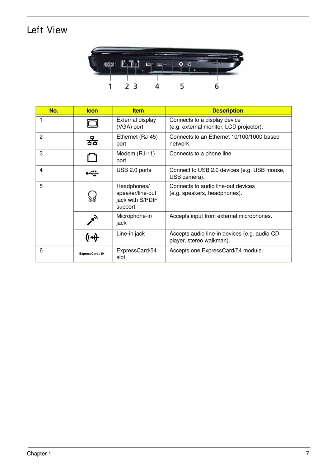 Acer 4230, 4530 manual Left View 