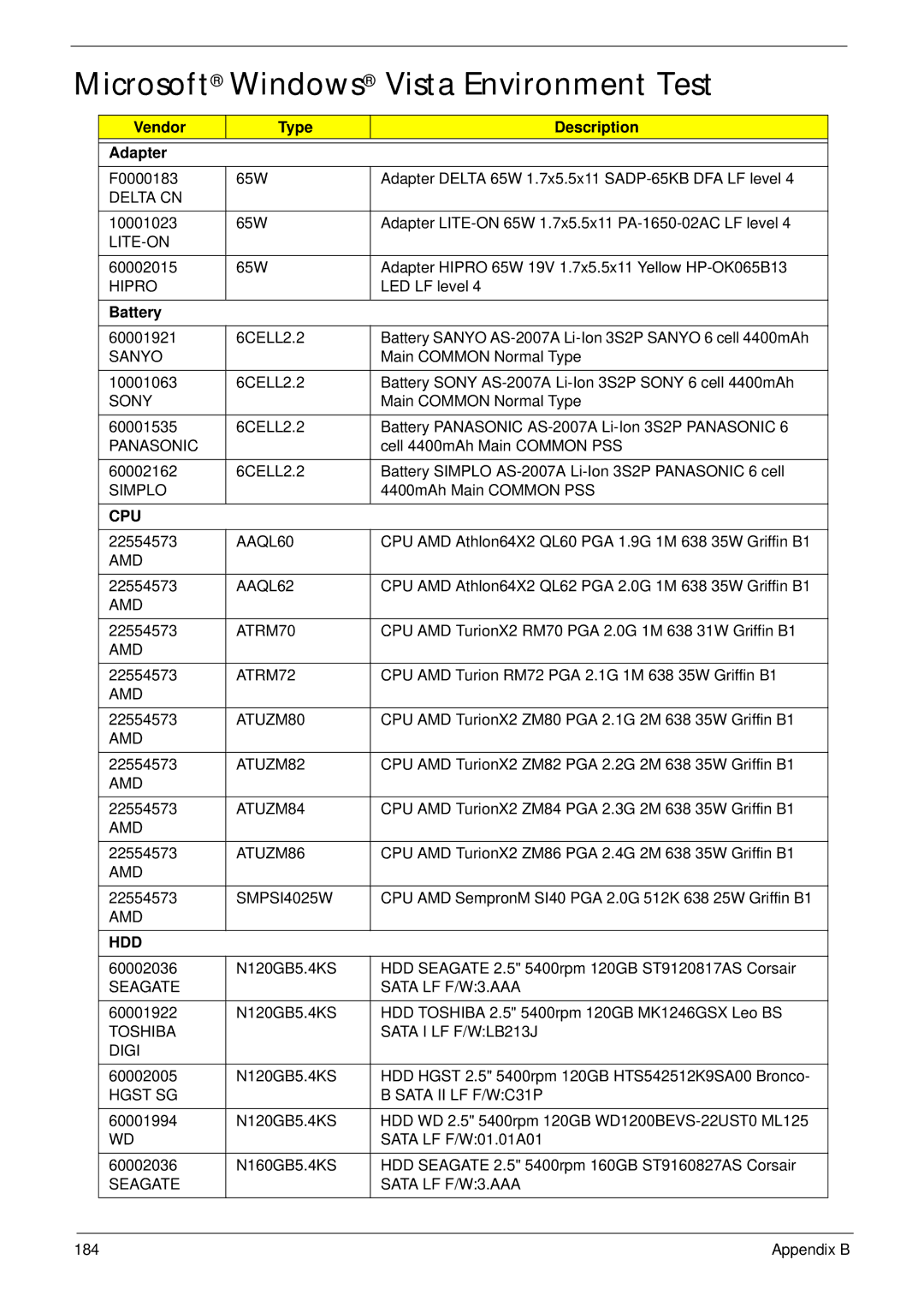 Acer 4530, 4230 manual Microsoft Windows Vista Environment Test, Vendor Type Description Adapter 