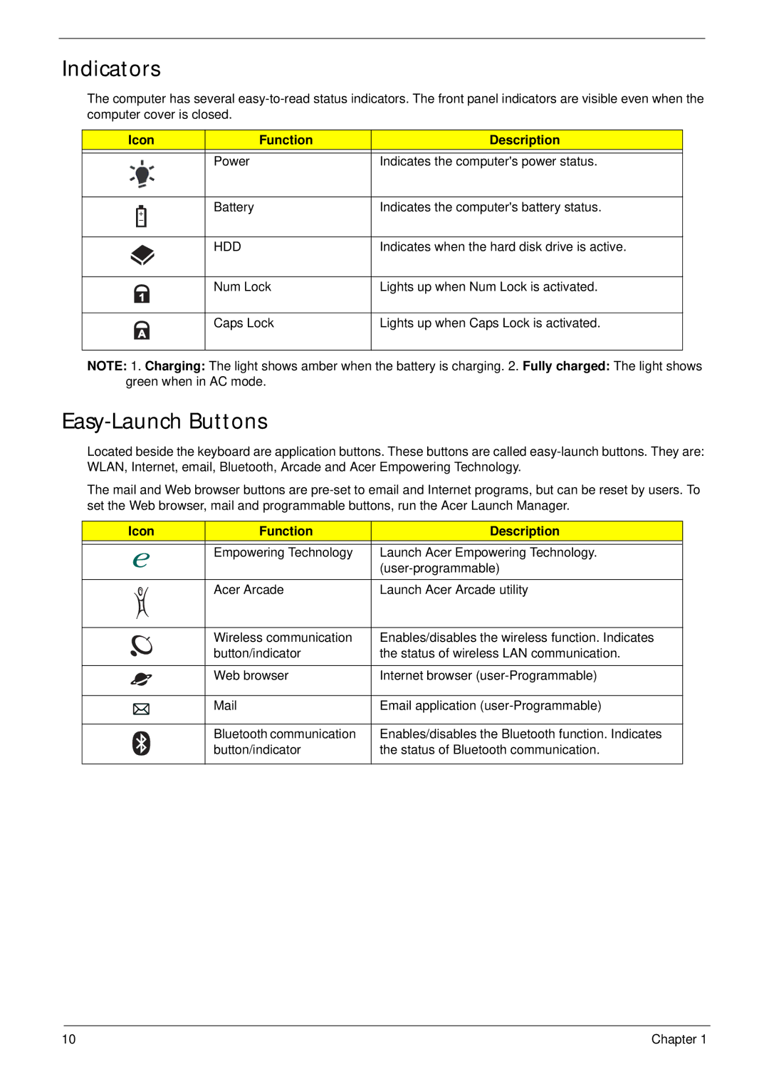 Acer 4530, 4230 manual Indicators, Easy-Launch Buttons, Hdd, Icon Function Description 