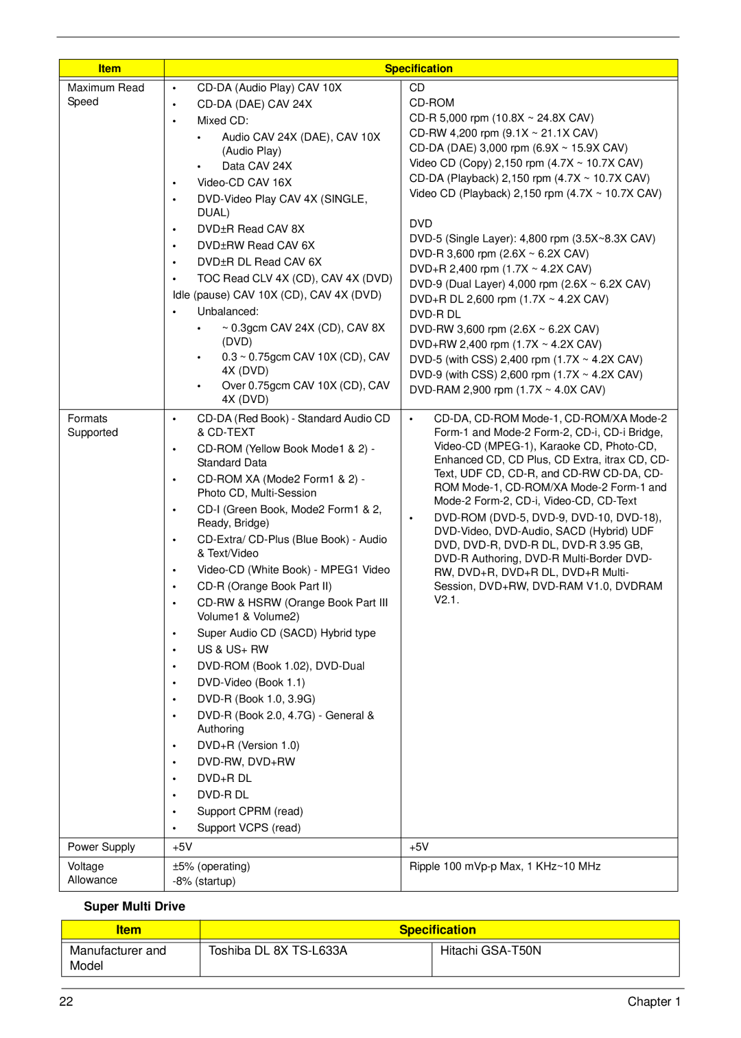 Acer 4530, 4230 manual Super Multi Drive Specification, Cd-Da Dae Cav Cd-Rom 