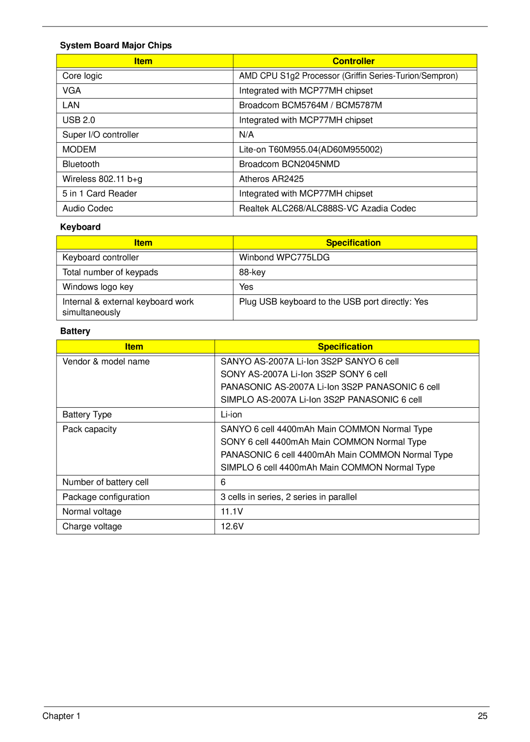 Acer 4230, 4530 manual System Board Major Chips Controller, Keyboard Specification, Battery Specification 