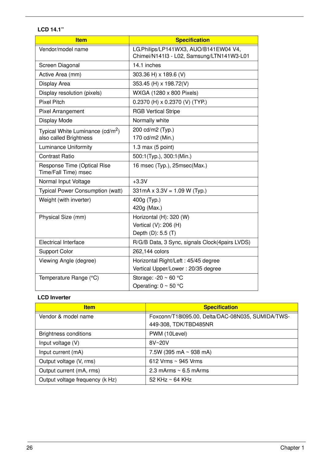 Acer 4530, 4230 manual LCD Specification, LCD Inverter Specification 