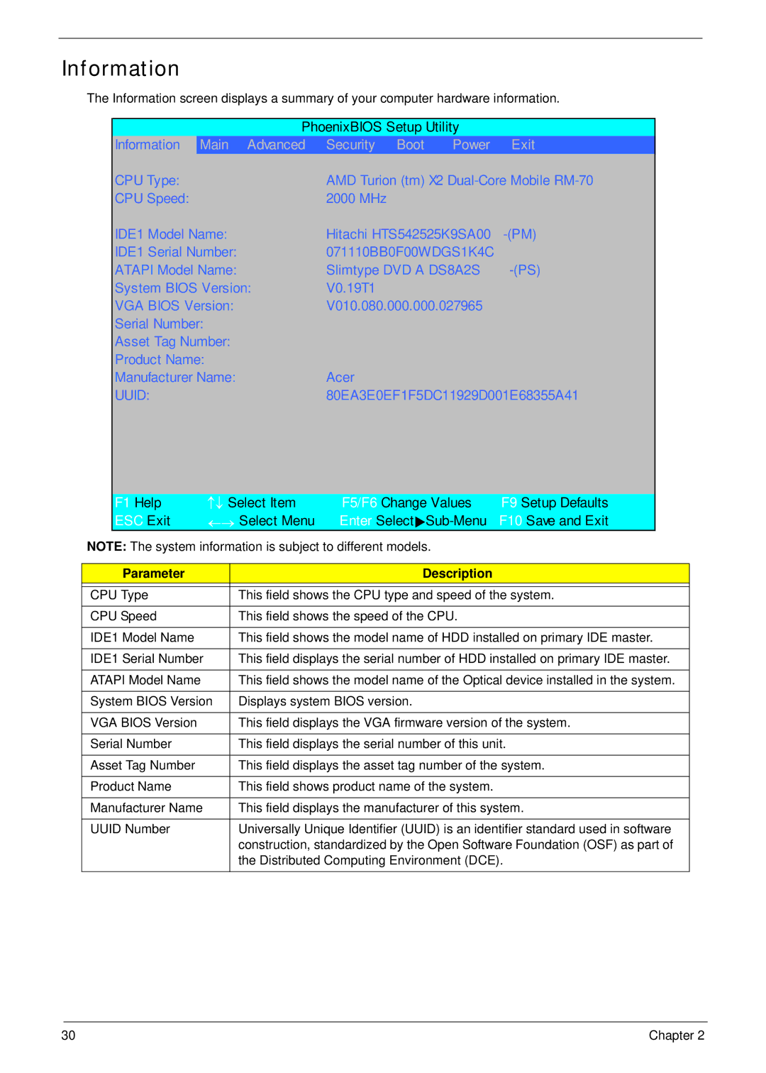 Acer 4530, 4230 manual Information, Parameter Description 