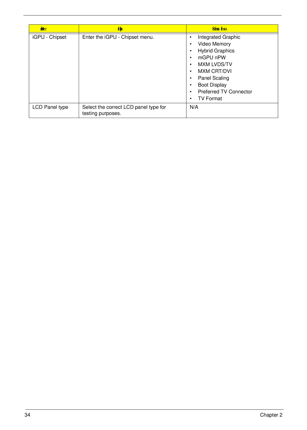 Acer 4530, 4230 manual Mxm Lvds/Tv, Mxm Crt/Dvi 