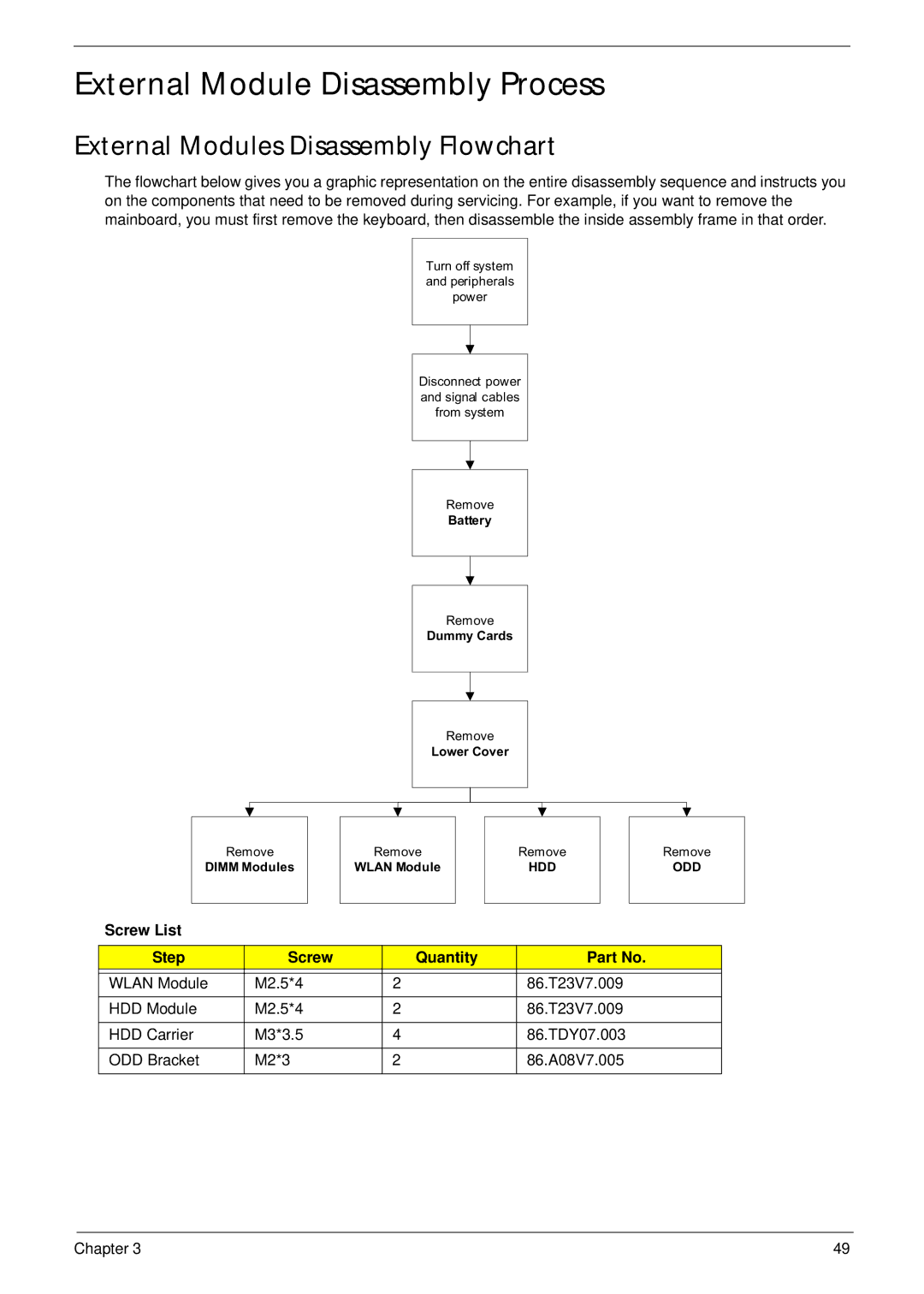 Acer 4230, 4530 manual External Module Disassembly Process, External Modules Disassembly Flowchart, Screw List Step Quantity 