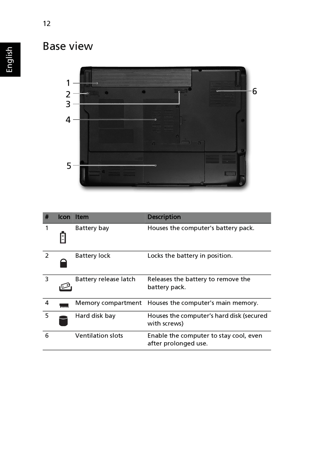 Acer 4530 Series, 4230 Series manual Base view, Icon Item Description 