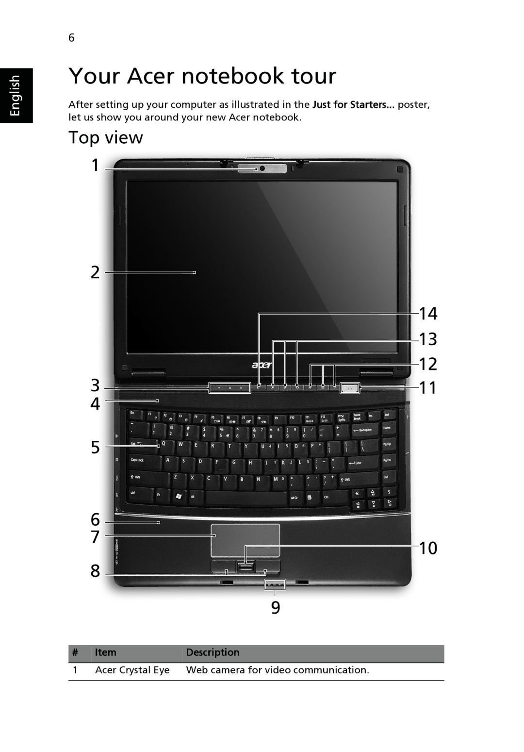 Acer 4530 Series, 4230 Series manual Your Acer notebook tour, Top view, Description 