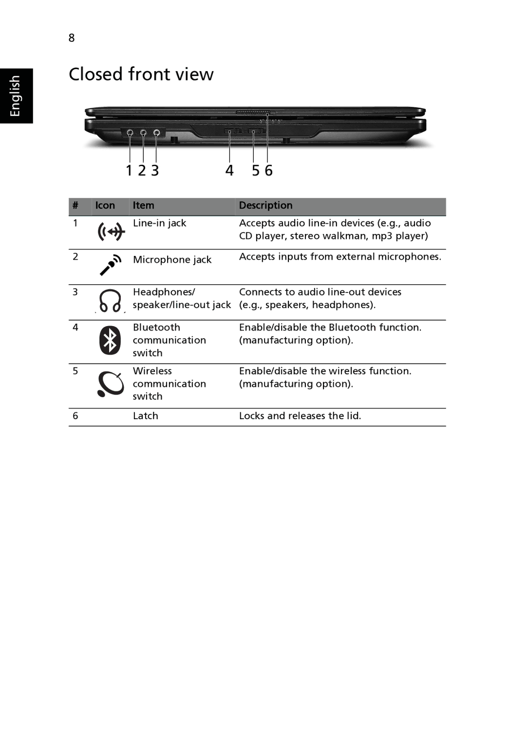 Acer 4530 Series, 4230 Series manual Closed front view, Icon Description 