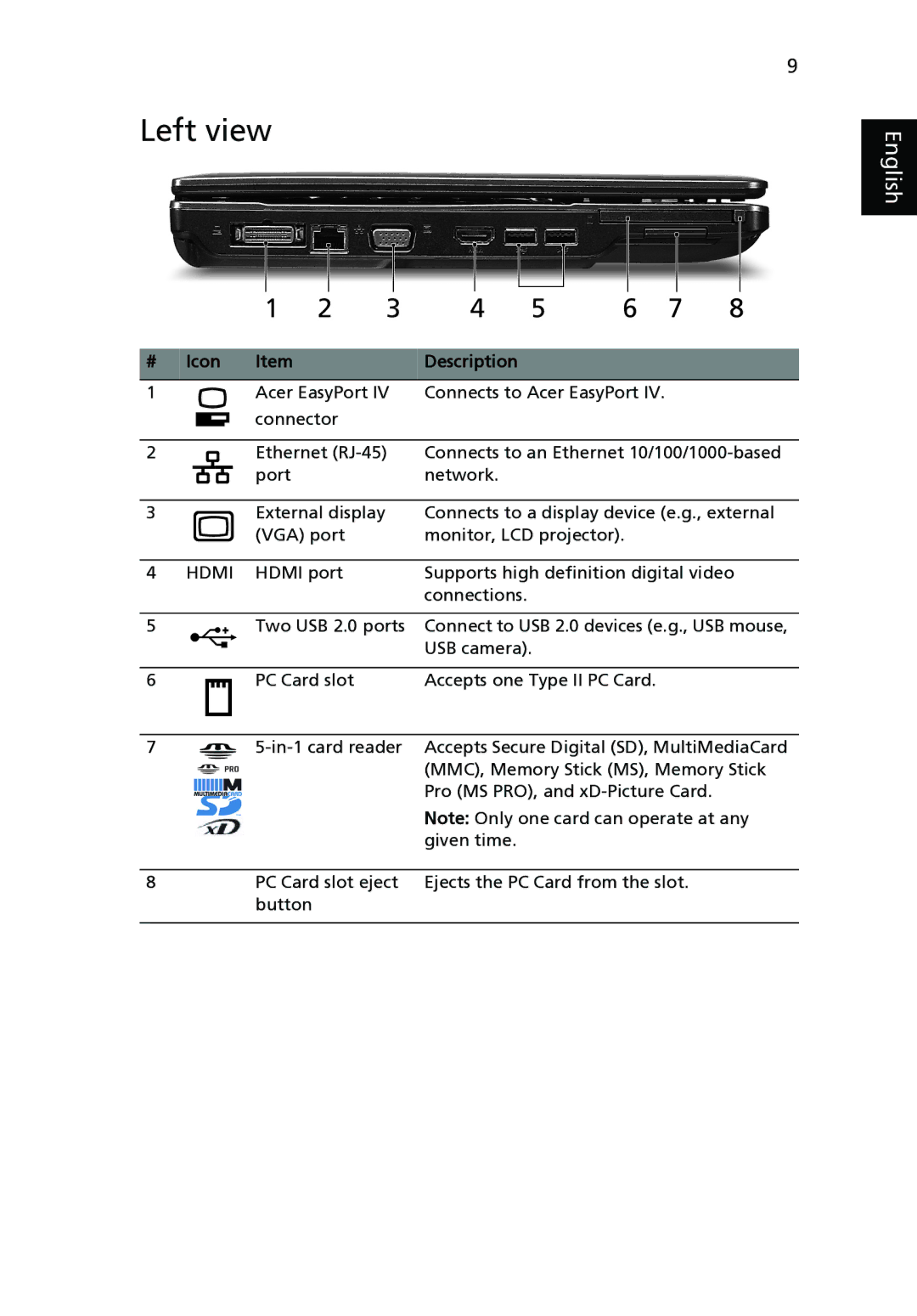 Acer 4230 Series, 4530 Series manual Left view, Hdmi 