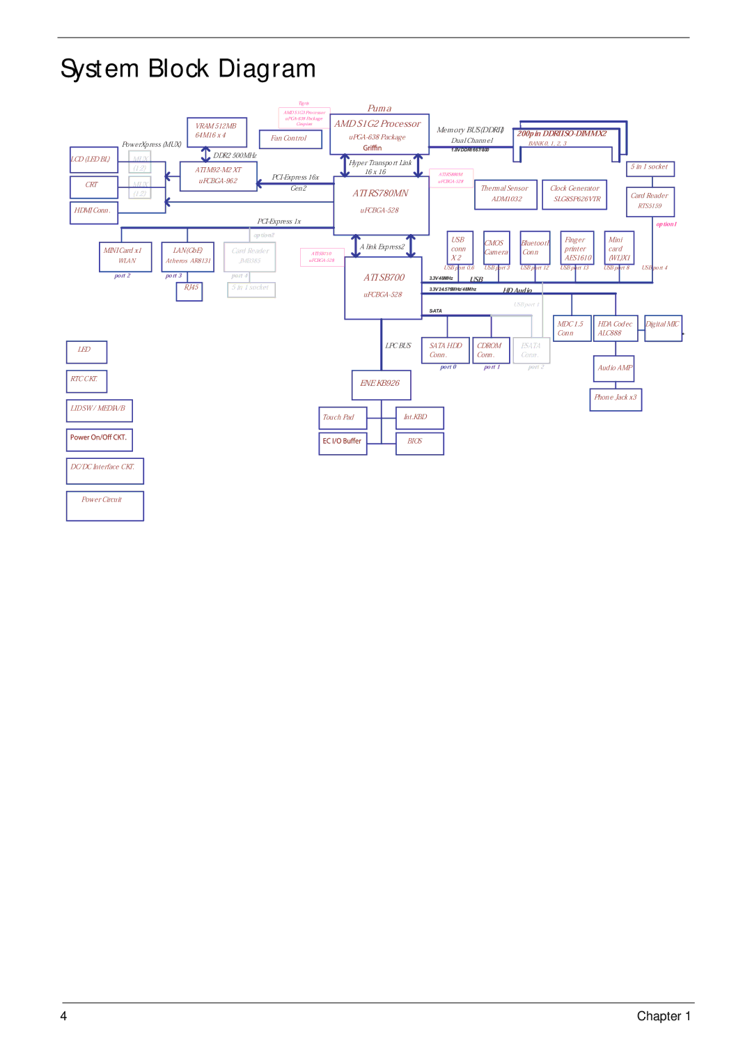 Acer 4235, 4535G manual System Block Diagram 