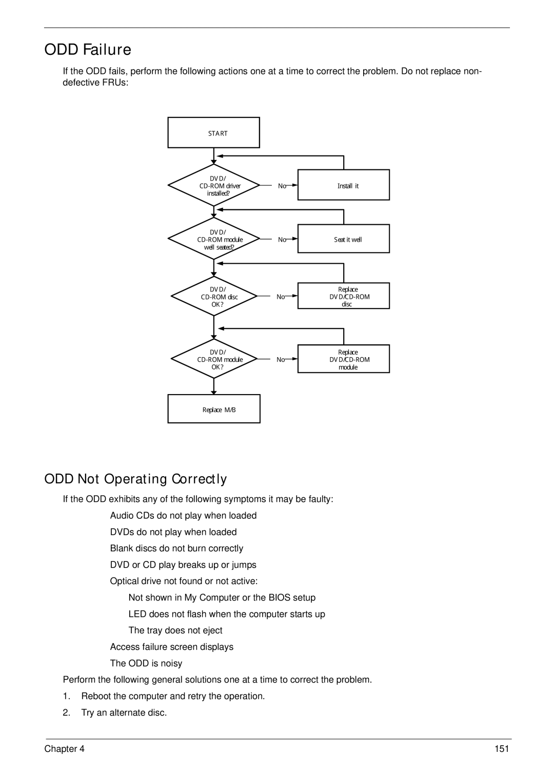 Acer 4535G, 4235 manual ODD Failure, ODD Not Operating Correctly 