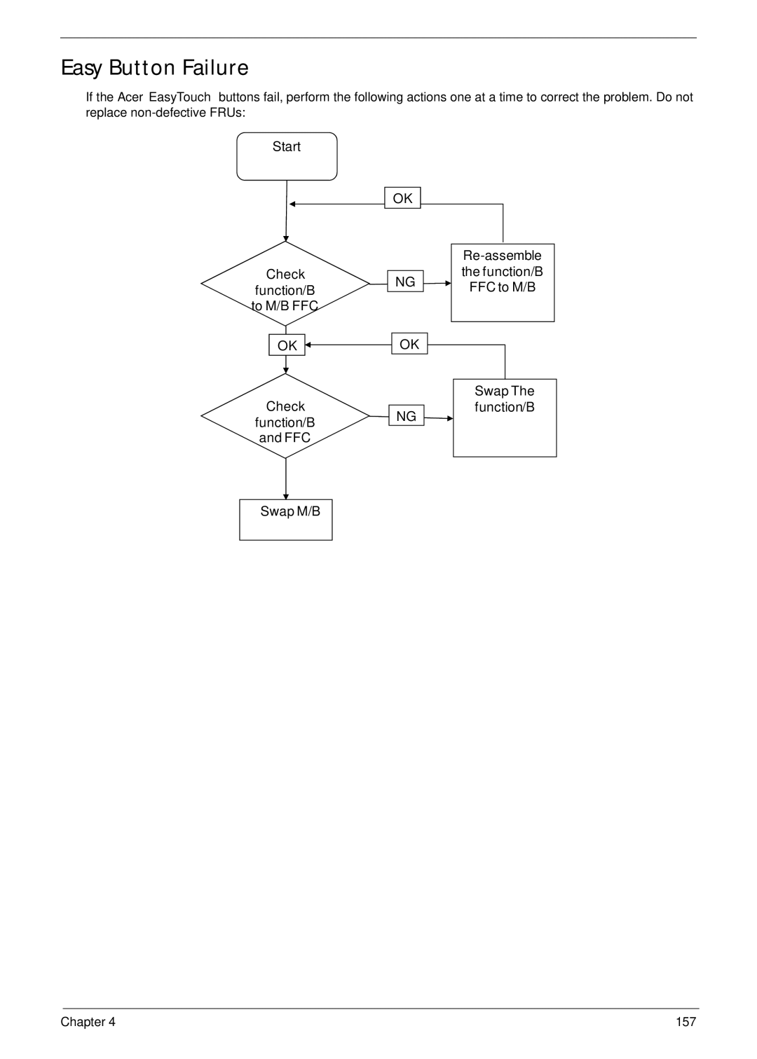 Acer 4535G, 4235 manual Easy Button Failure, Function/B, FFC to M/B, To M/B FFC 