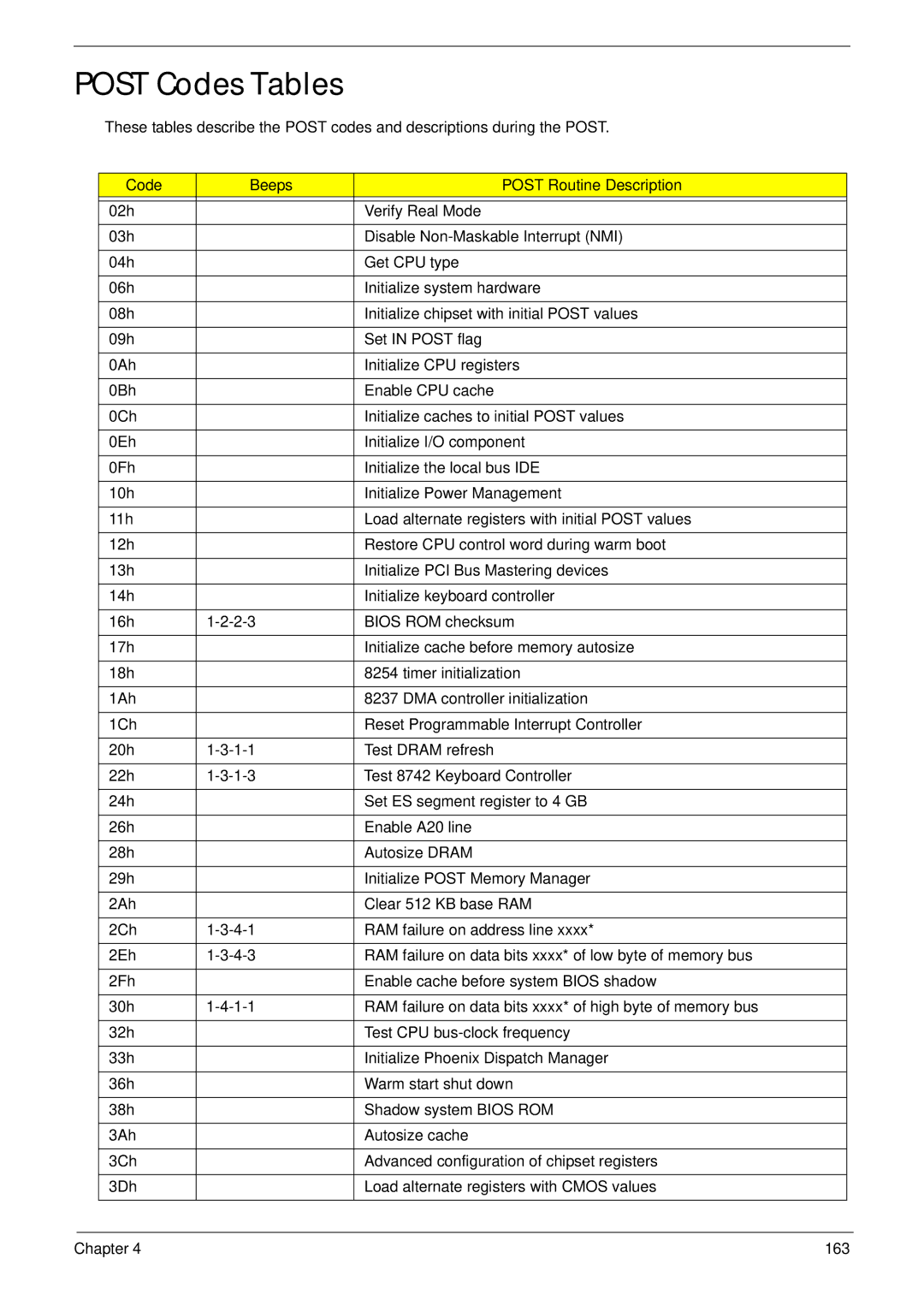 Acer 4535G, 4235 manual Post Codes Tables, Code Beeps Post Routine Description 