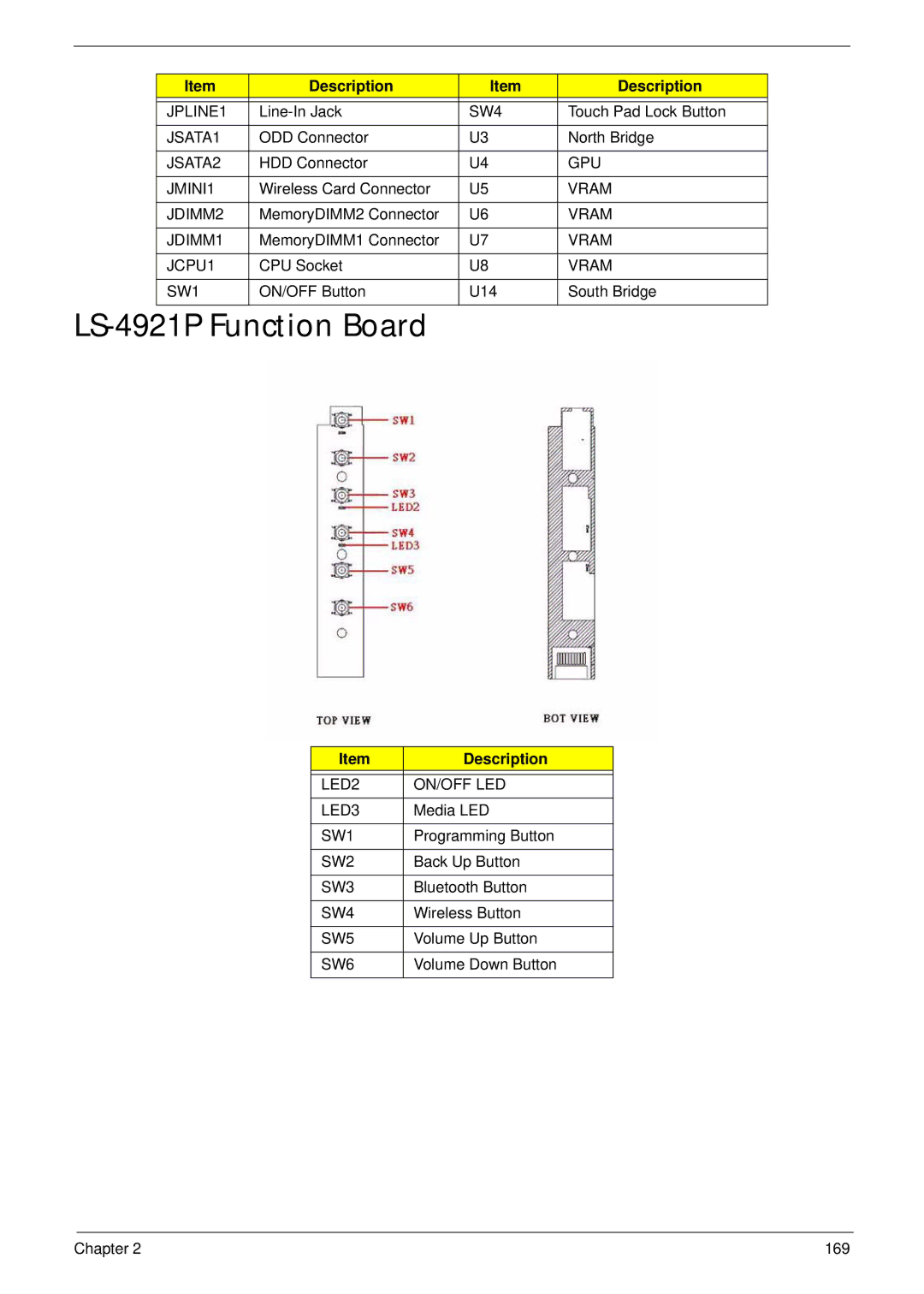 Acer 4535G, 4235 manual LS-4921P Function Board 