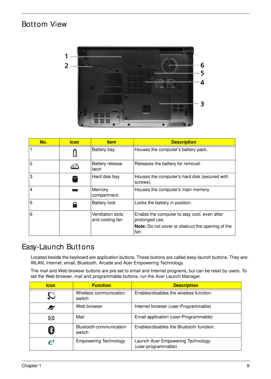 Acer 4535G, 4235 manual Bottom View, Easy-Launch Buttons, Icon Function Description 