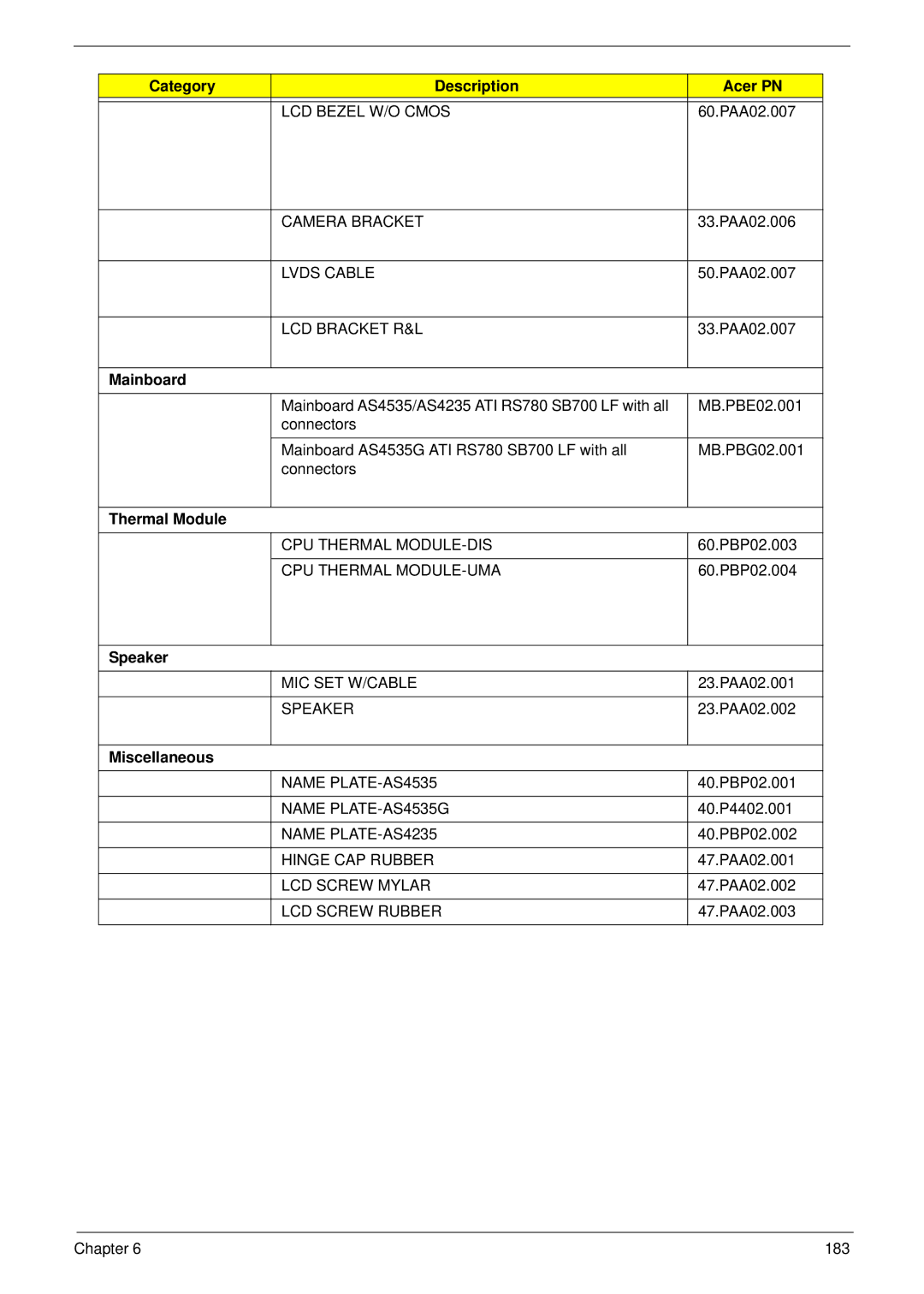 Acer 4535G, 4235 manual Speaker, Miscellaneous 