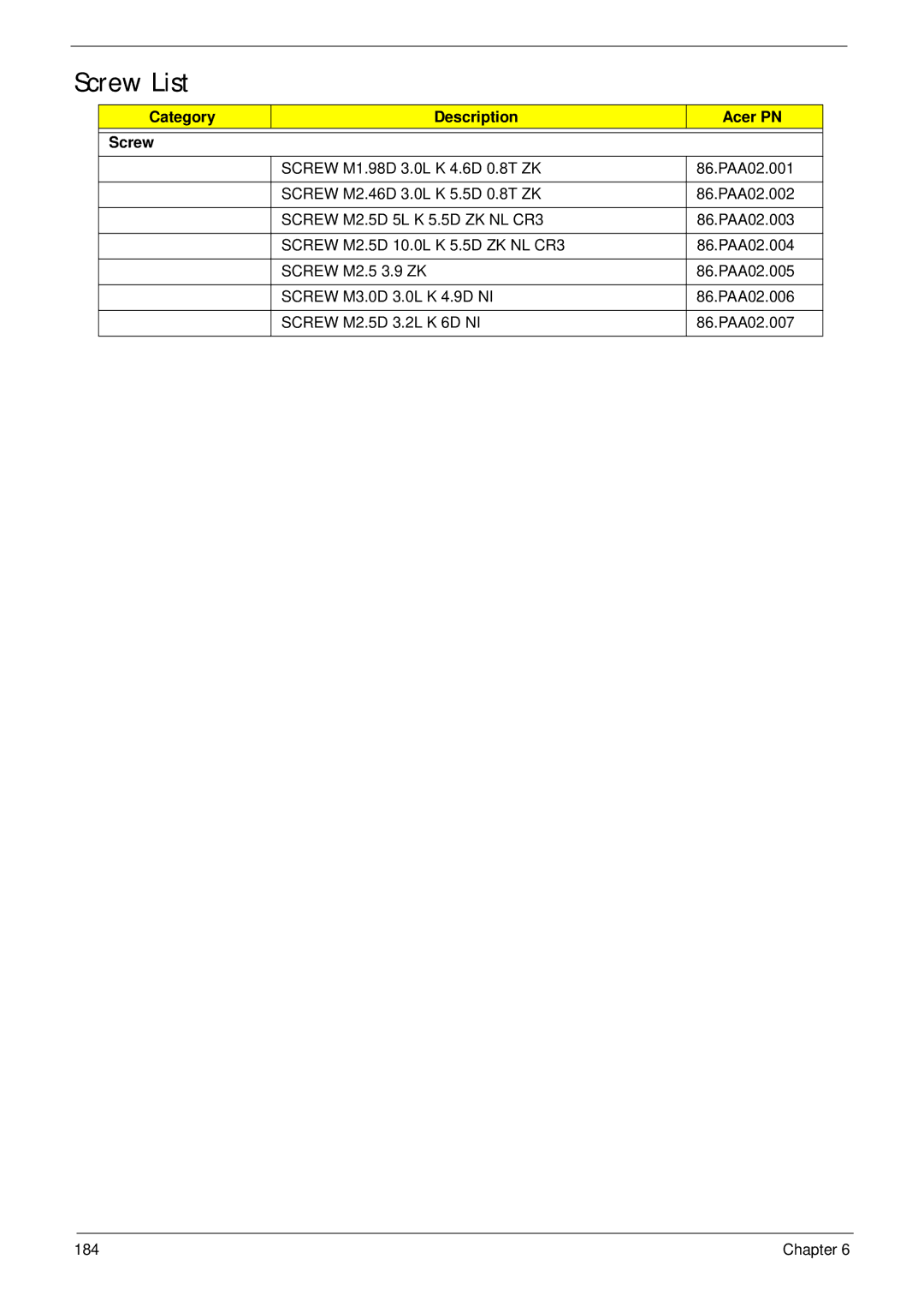 Acer 4235, 4535G manual Screw List, Category Description Acer PN Screw 