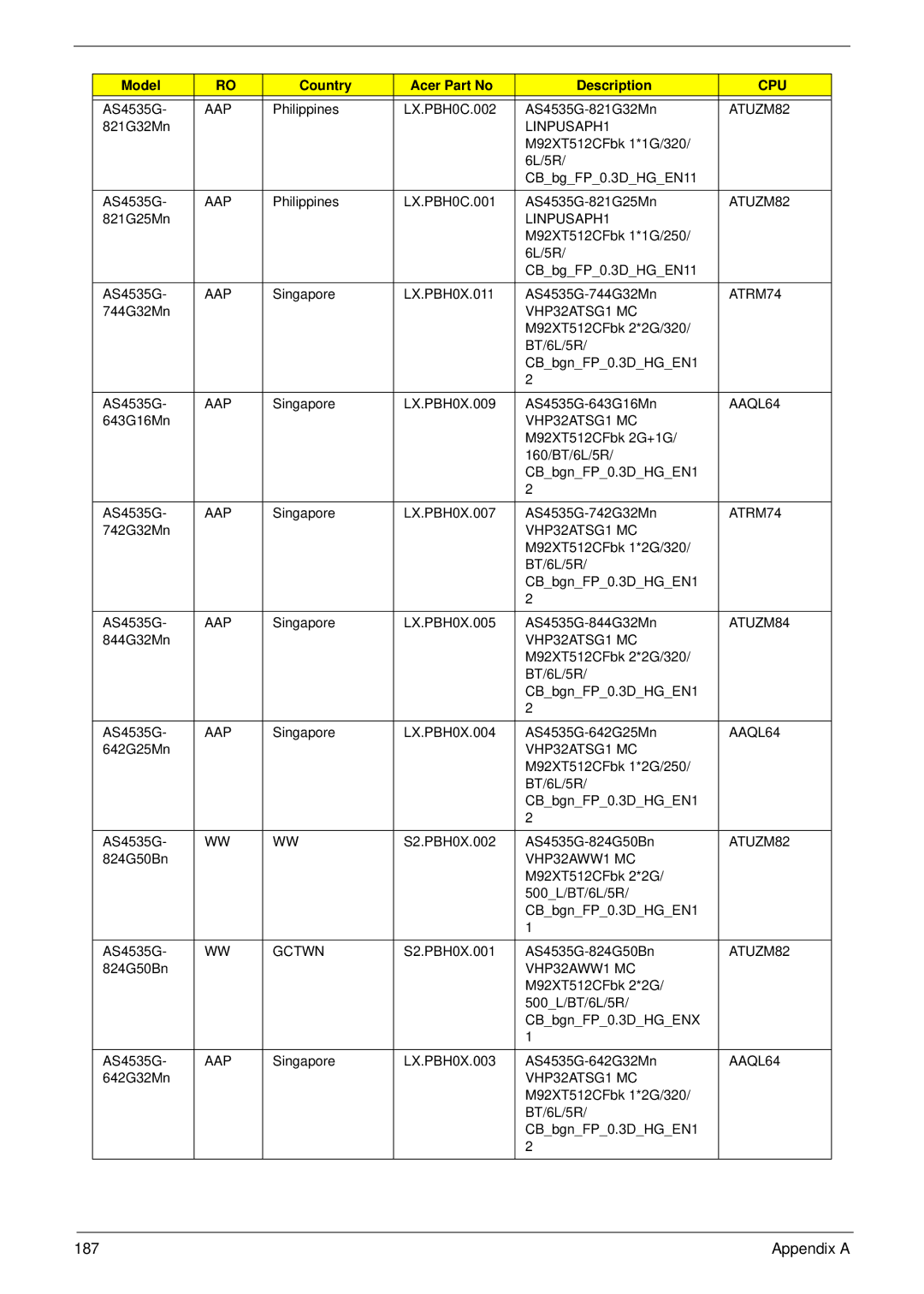 Acer 4535G, 4235 manual Appendix a 