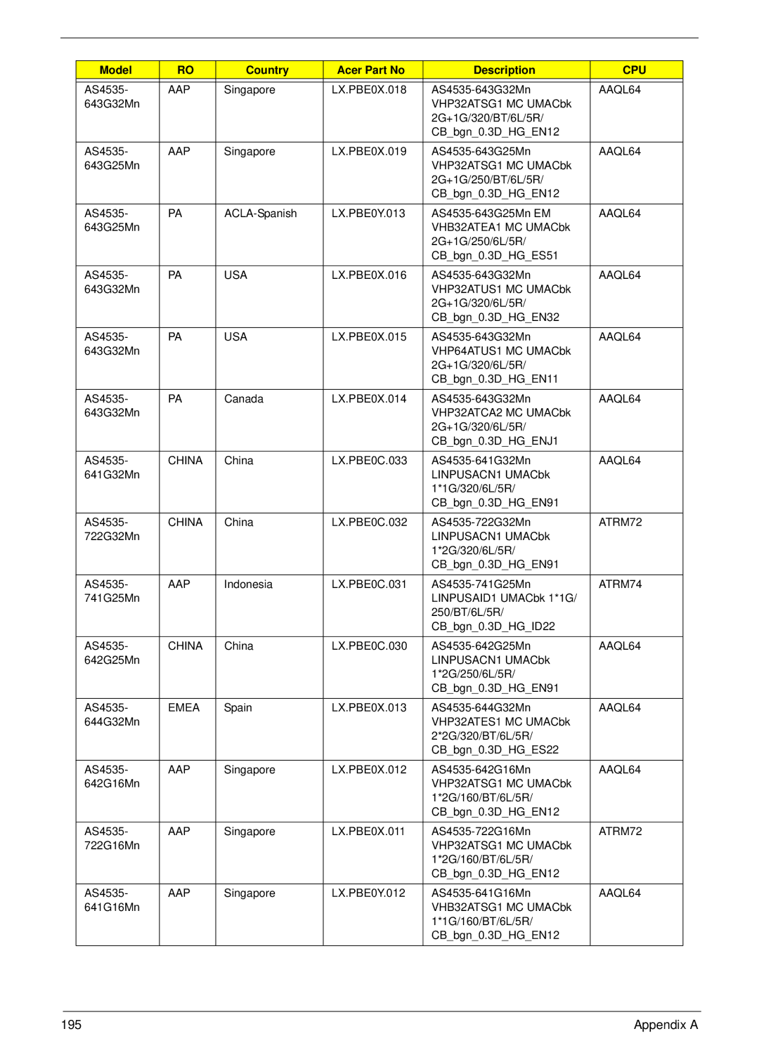 Acer 4535G, 4235 manual Usa 