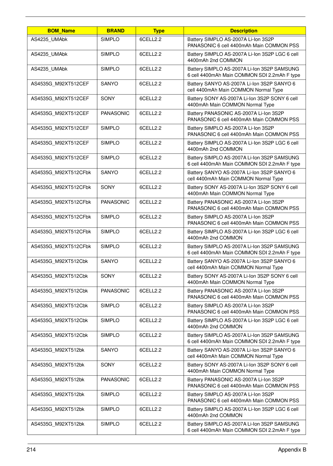 Acer 4235, 4535G manual Appendix B 