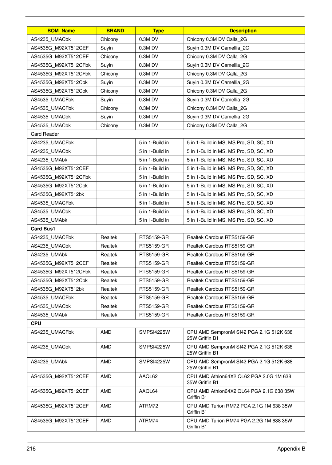 Acer 4235, 4535G manual Card Bus1 