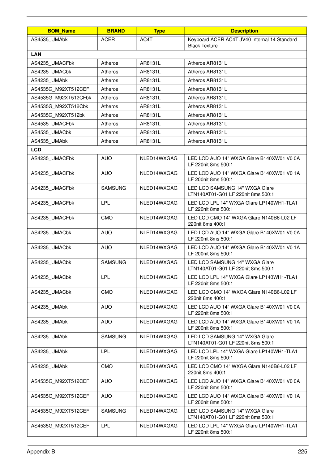 Acer 4535G, 4235 manual Appendix B 225, Lan 