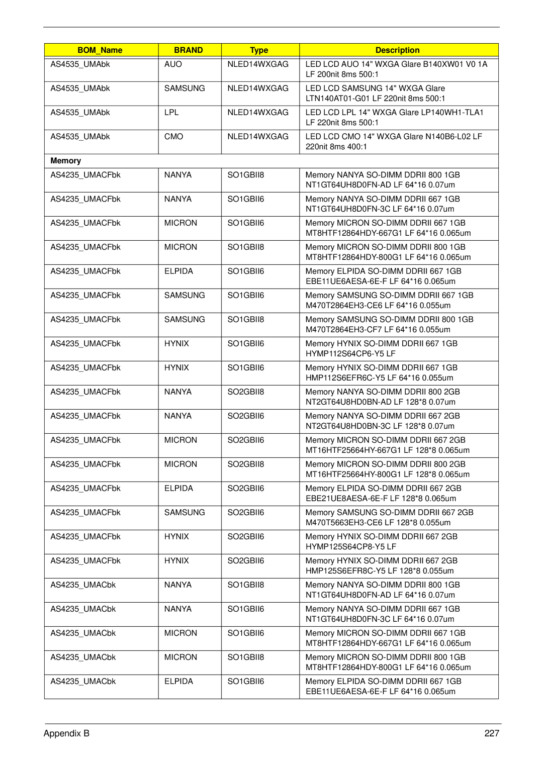 Acer 4535G, 4235 manual Appendix B 227 