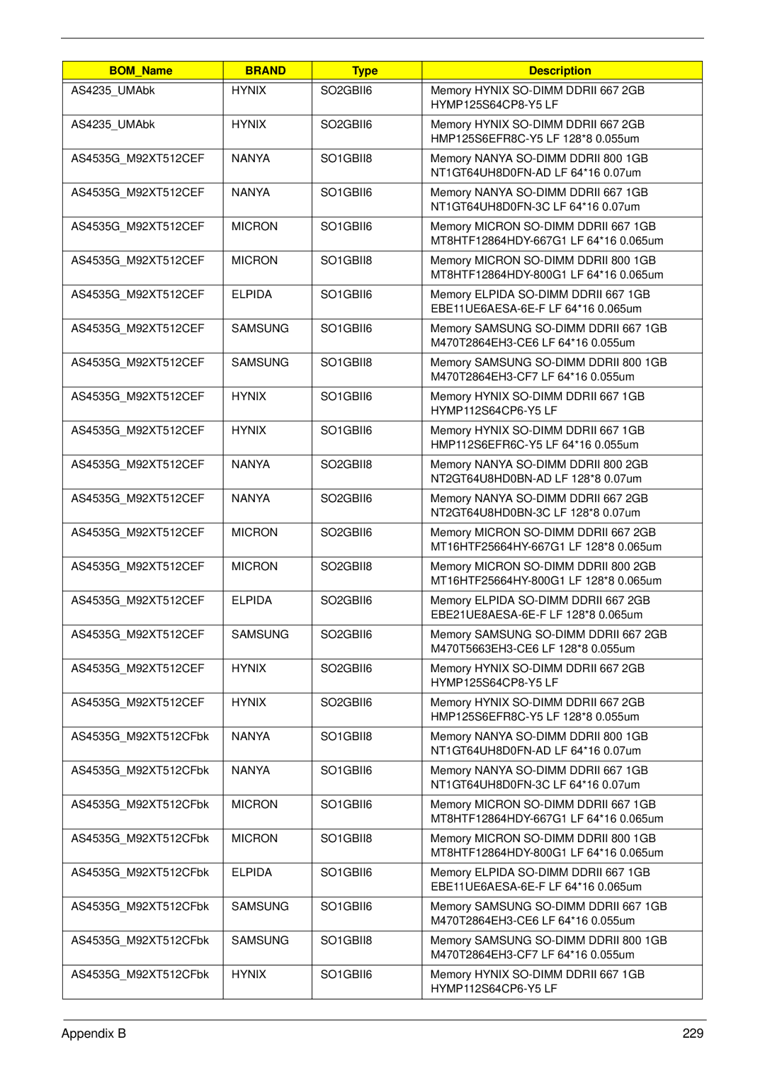 Acer 4535G, 4235 manual Appendix B 229 