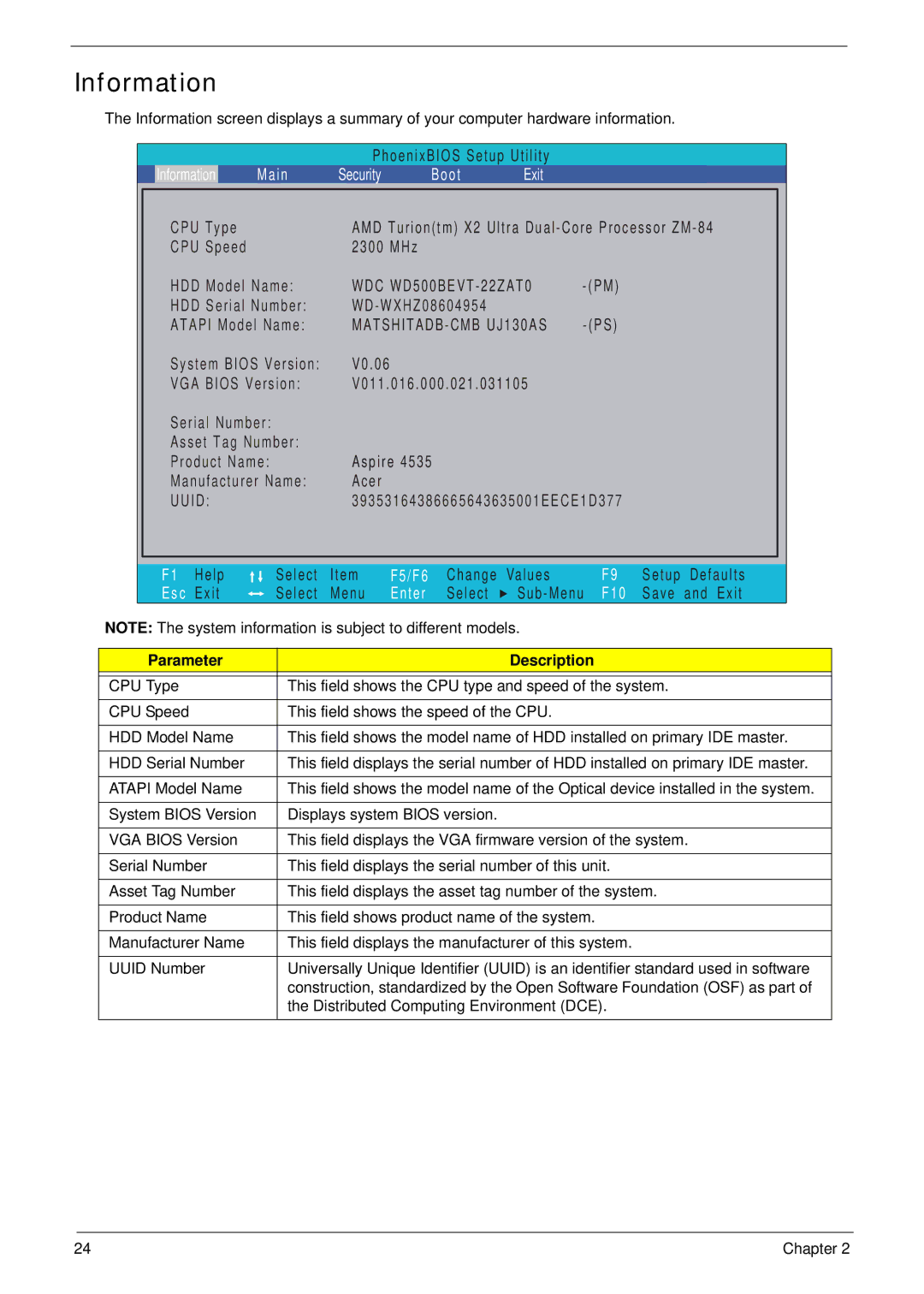 Acer 4235, 4535G manual Information, CPU Speed, System Bios Version, Setup, Parameter Description 