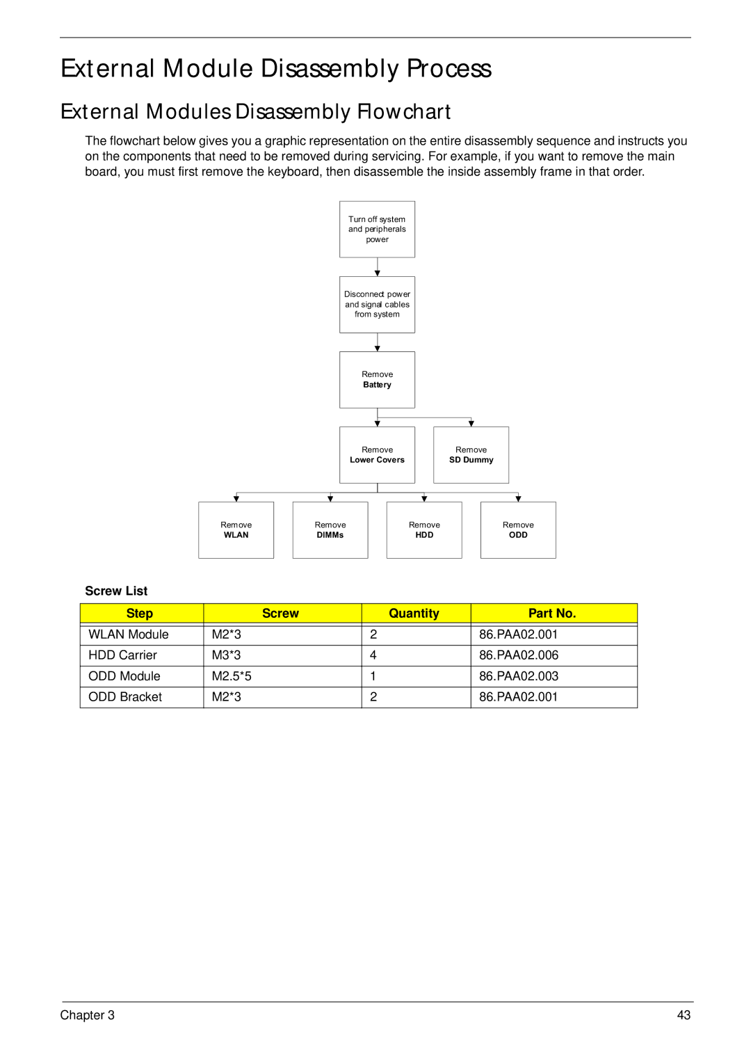 Acer 4535G, 4235 External Module Disassembly Process, External Modules Disassembly Flowchart, Screw List Step Quantity 