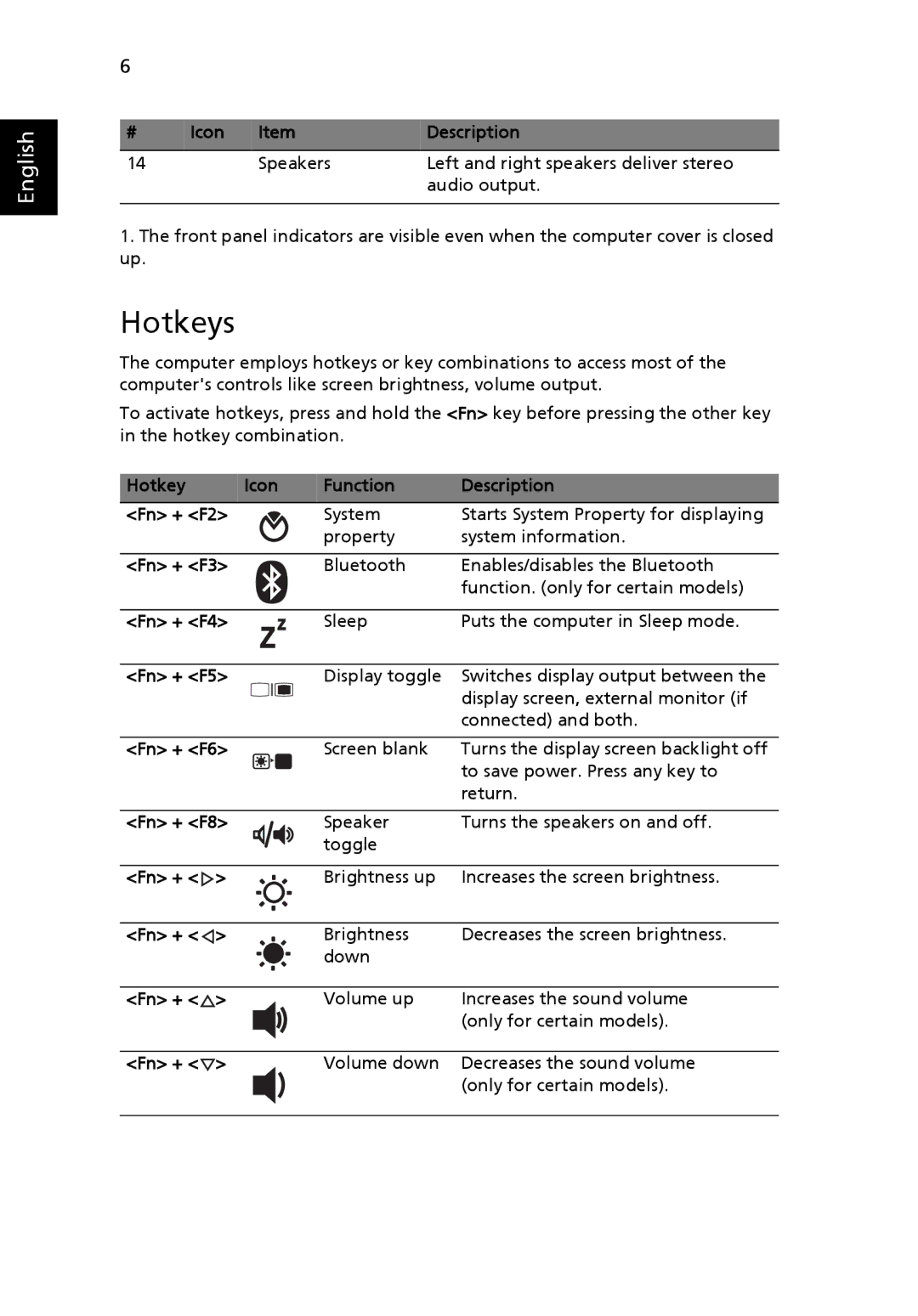 Acer 4540 Series, 4240 Series manual Hotkeys 