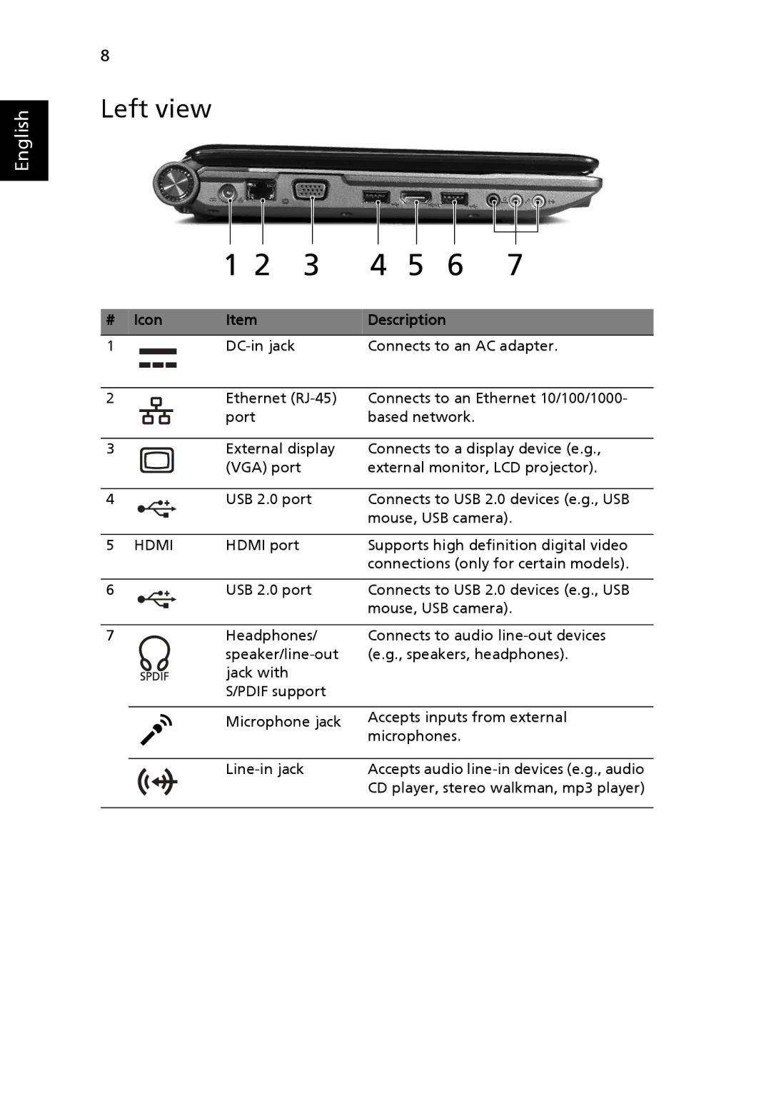 Acer 4540 Series, 4240 Series manual Left view, Hdmi 