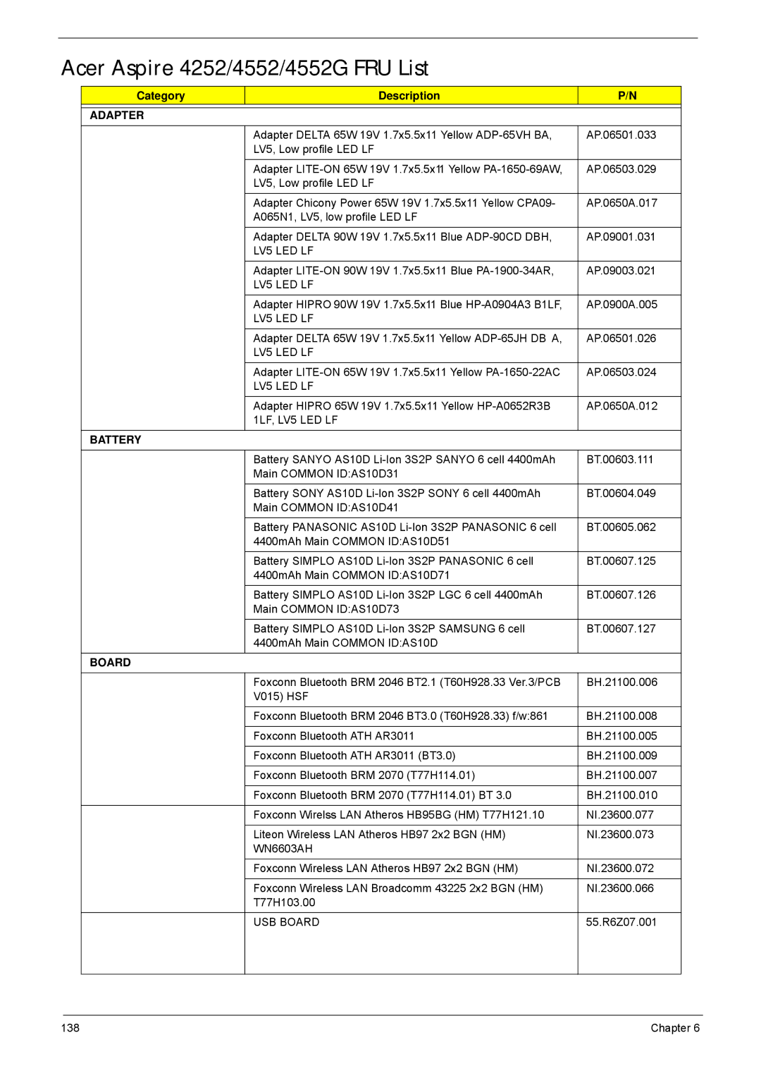 Acer manual Acer Aspire 4252/4552/4552G FRU List, Adapter 