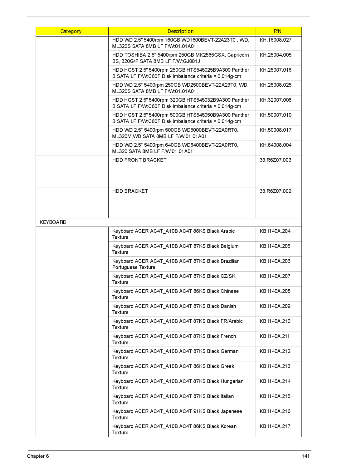 Acer 4552G, 4252 manual Keyboard 