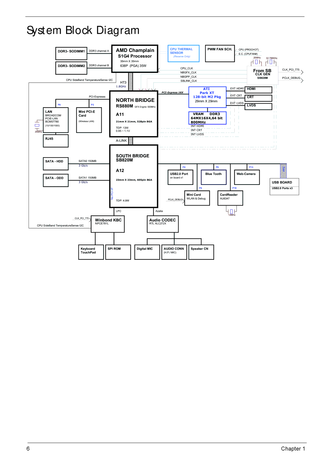 Acer 4552G, 4252 manual System Block Diagram, AMD Champlain 