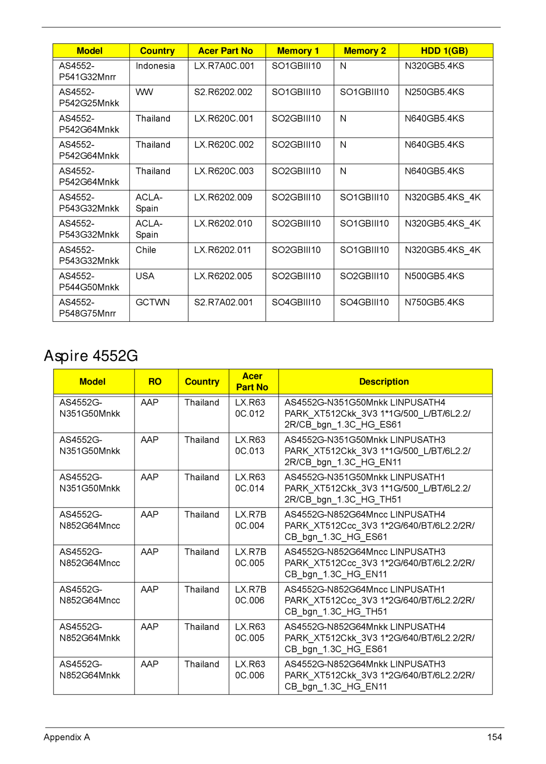 Acer 4252 manual Aspire 4552G, LX.R7B 