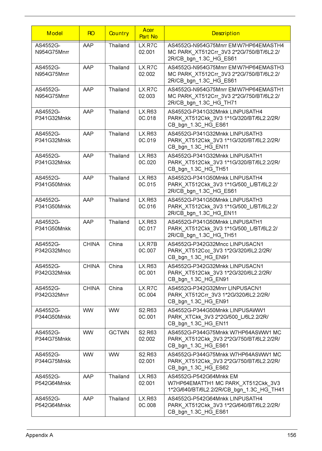 Acer 4552G, 4252 manual China 