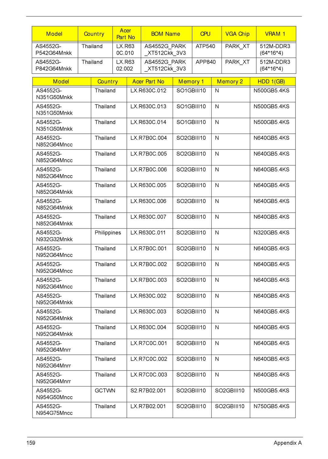 Acer 4552G, 4252 manual P542G64Mnkk 0C.010 