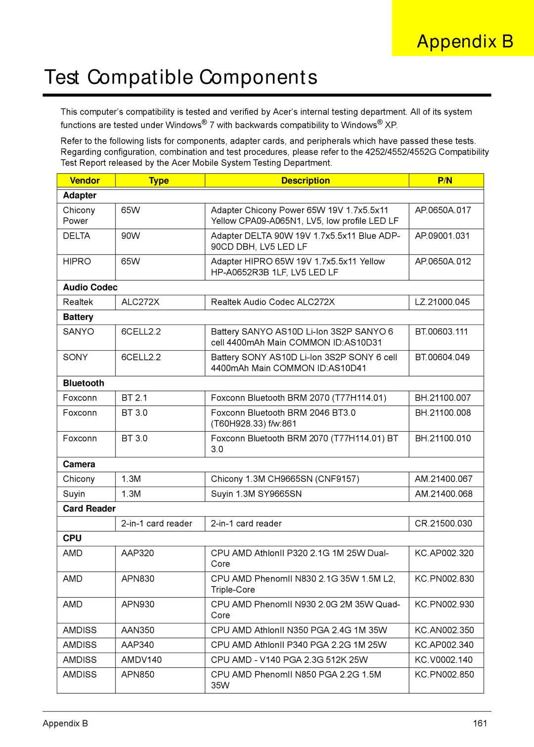 Acer 4552G, 4252 manual Appendix B 