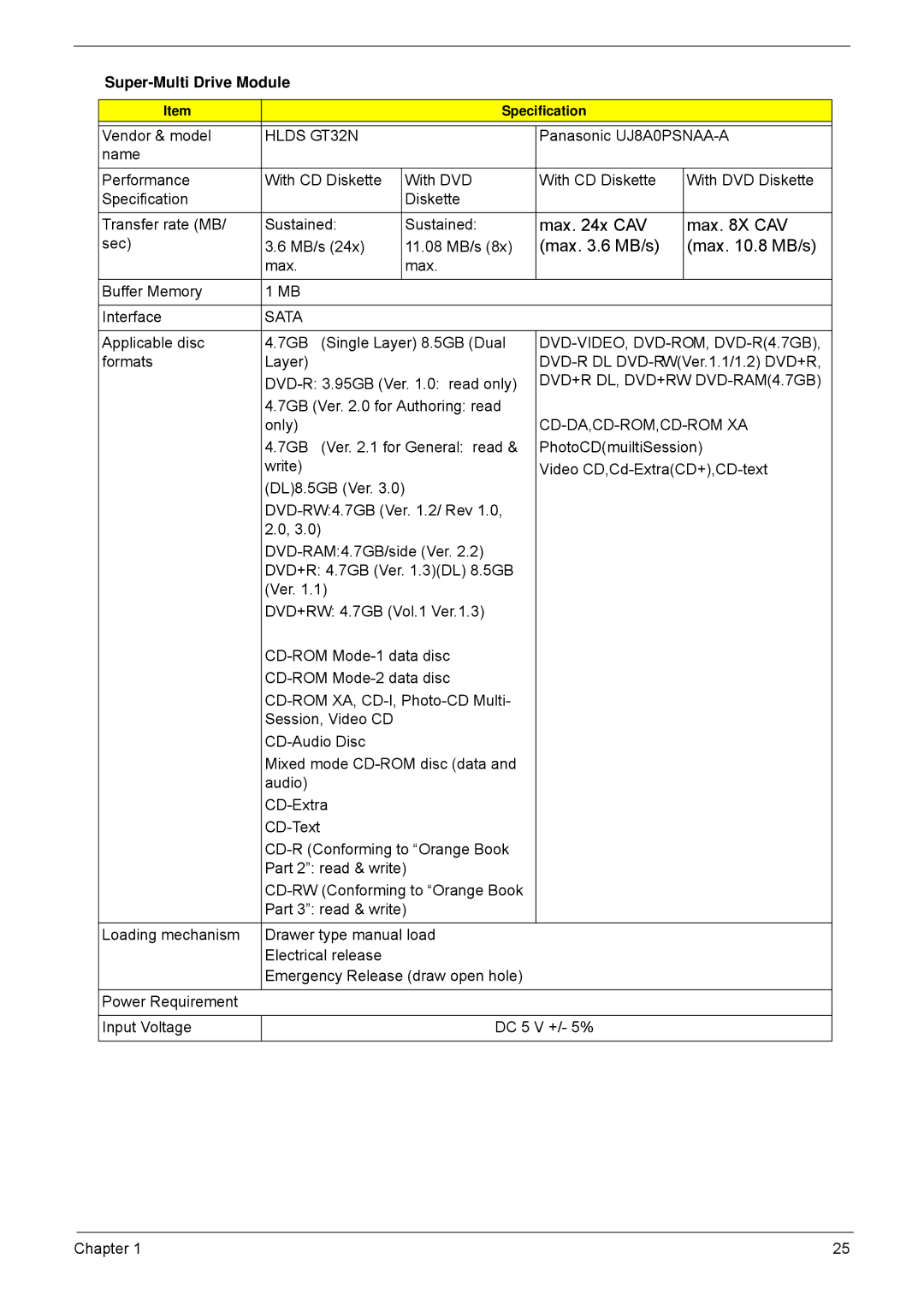 Acer 4252, 4552G manual Super-Multi Drive Module, Hlds GT32N, DVD-VIDEO, DVD-ROM, DVD-R4.7GB, DVD+R DL, DVD+RW DVD-RAM4.7GB 