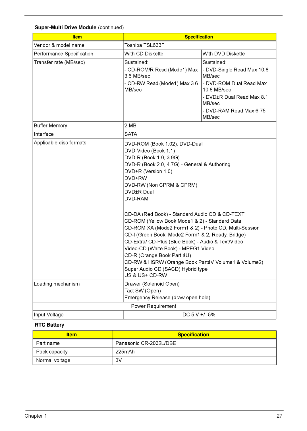 Acer 4552G, 4252 manual Dvd-Ram, Us & Us+ Cd-Rw, RTC Battery Specification 