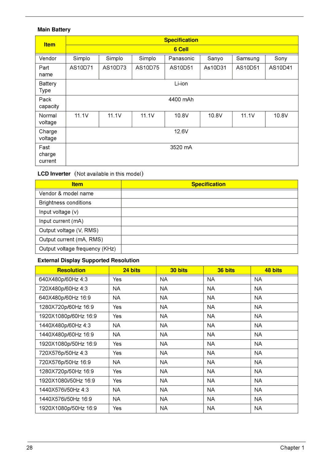 Acer 4252, 4552G manual Main Battery Specification Cell, External Display Supported Resolution Bits 