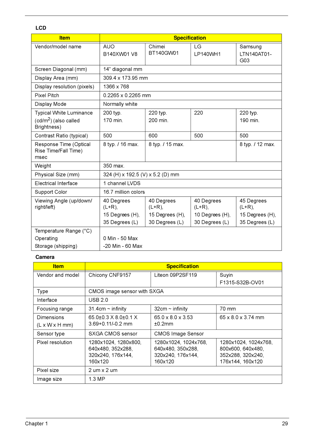 Acer 4552G, 4252 manual Auo, Camera Specification 