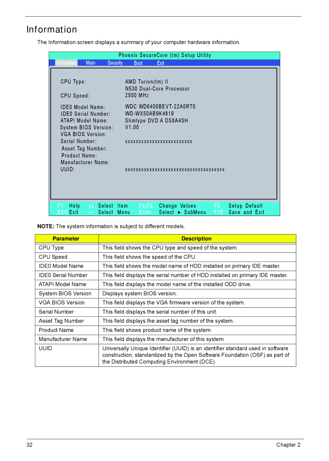 Acer 4552G, 4252 manual Information, Parameter Description, Uuid 