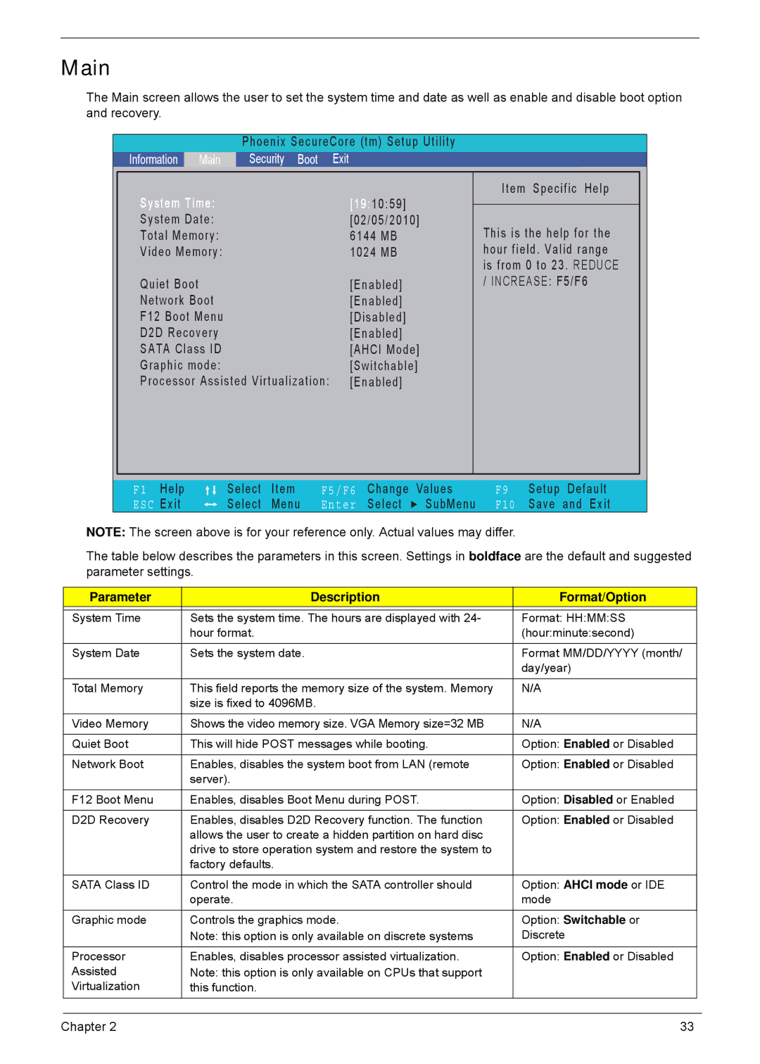 Acer 4552G, 4252 manual Main, Parameter Description Format/Option 