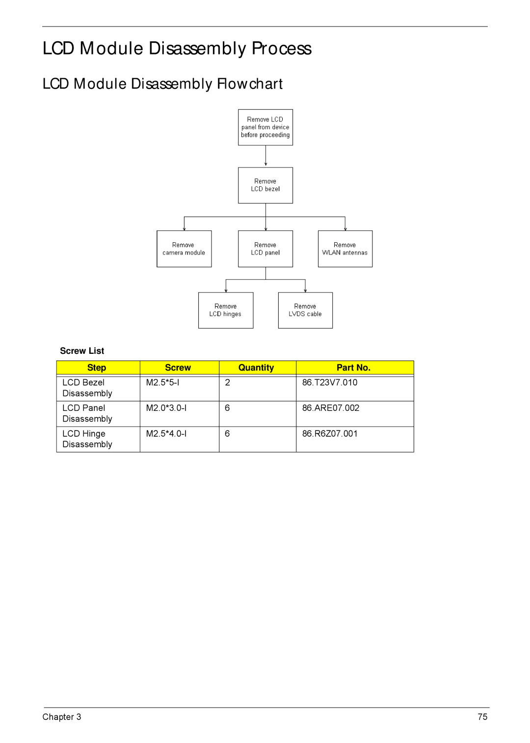 Acer 4552G, 4252 manual LCD Module Disassembly Process, LCD Module Disassembly Flowchart 