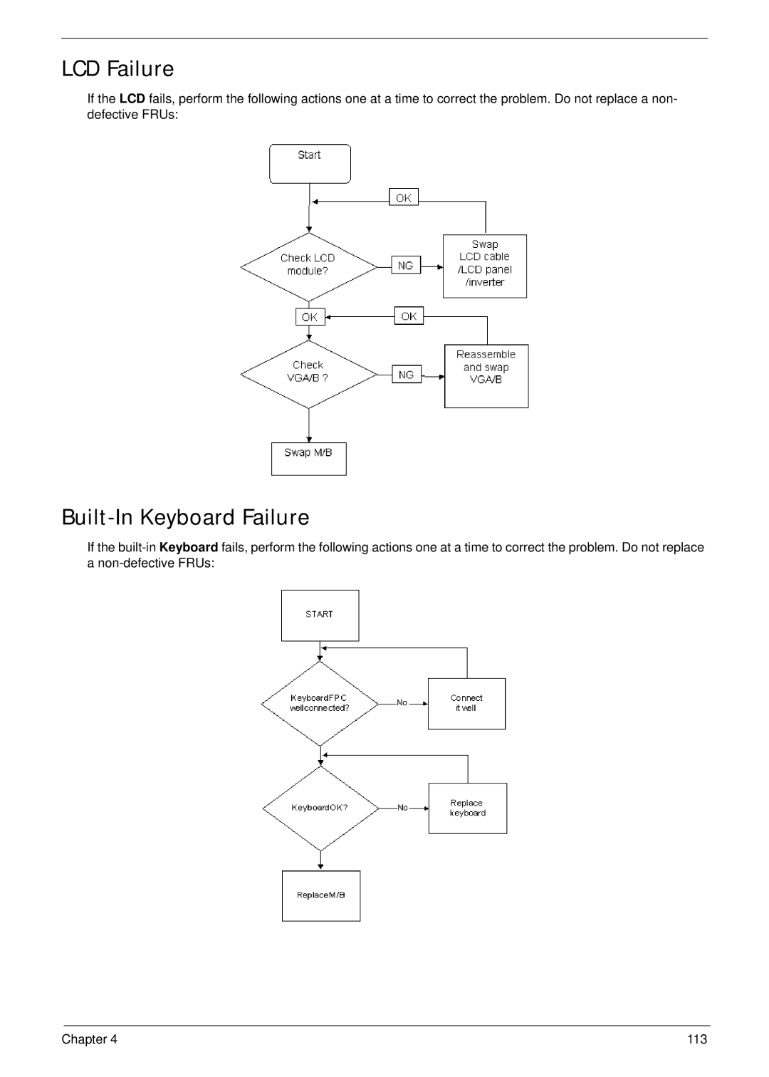 Acer 4553G manual LCD Failure, Built-In Keyboard Failure 